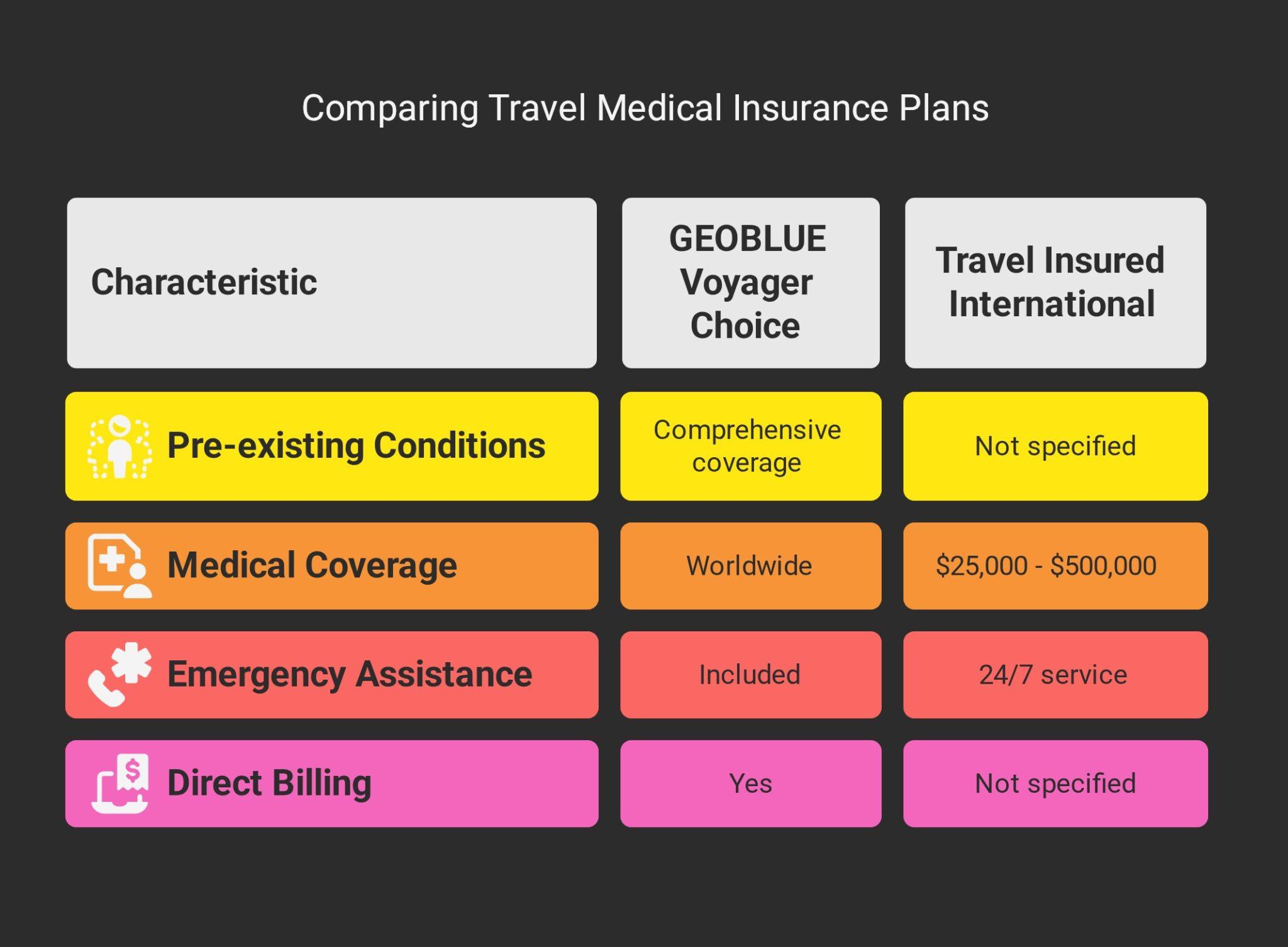 Best Travel Insurance for 2025: Protect Your Journey Without Breaking the Bank